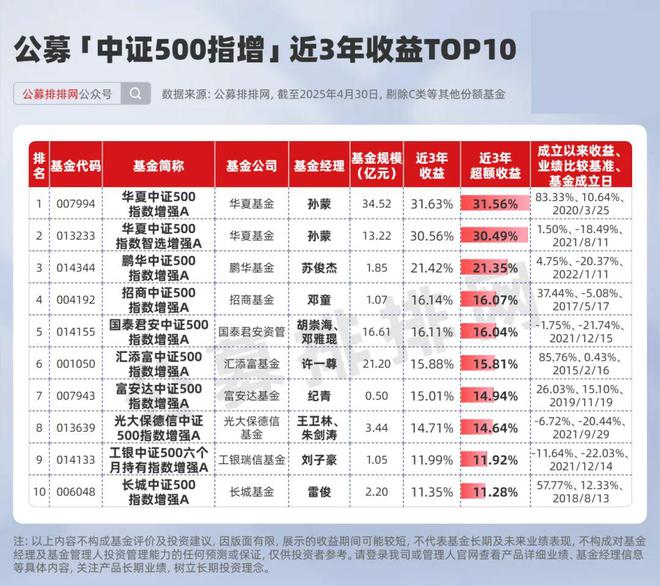 巴菲特是私募还是公募_巴菲特私募收益分成合作协议_