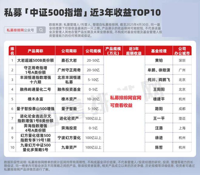 巴菲特是私募还是公募__巴菲特私募收益分成合作协议