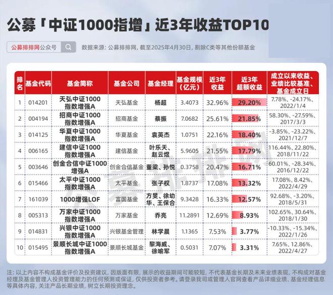巴菲特是私募还是公募__巴菲特私募收益分成合作协议