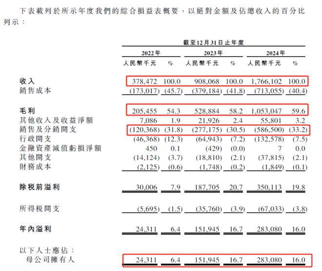 _年销17亿的“平替”，比“鸟”更赚_年销17亿的“平替”，比“鸟”更赚