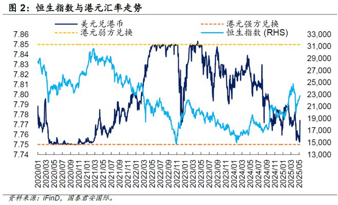 周浩：港股策略--在关税朦胧中“wait and see”__周浩：港股策略--在关税朦胧中“wait and see”