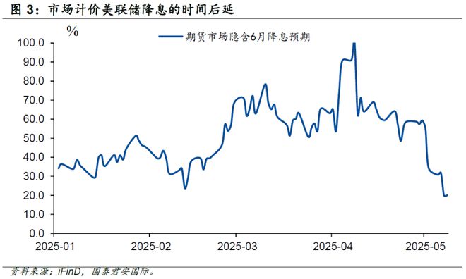 周浩：港股策略--在关税朦胧中“wait and see”_周浩：港股策略--在关税朦胧中“wait and see”_
