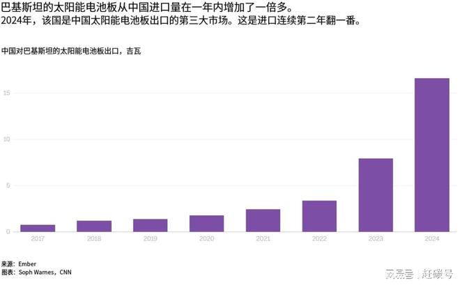 _巴基斯坦在建火电厂_巴基斯坦发电依赖进口