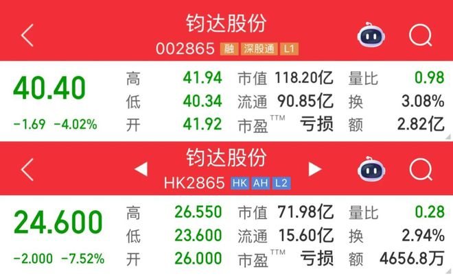转型不到四年，钧达股份成光伏电池“A+H”第一股