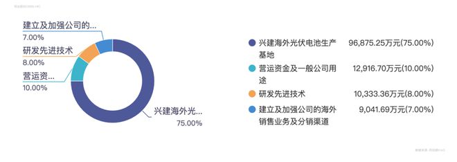 光伏电池公司_光电股份光伏_