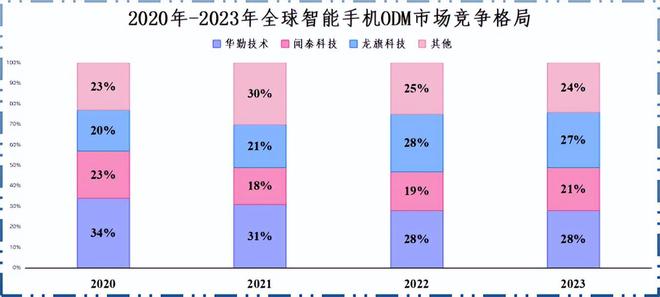 _华勤和华为od_华勤是华为的子公司吗