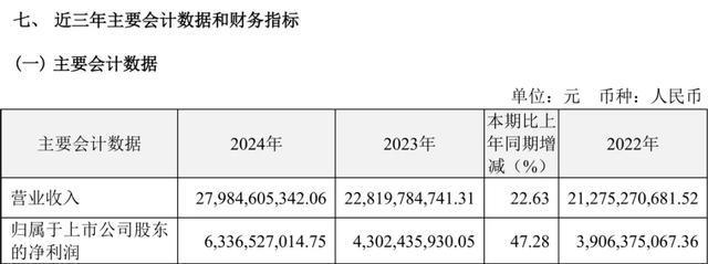 恒瑞医药增发__恒瑞医药发行价是多少