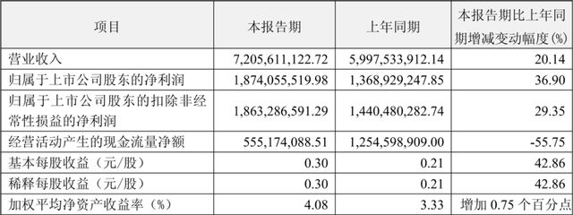 恒瑞医药增发__恒瑞医药发行价是多少