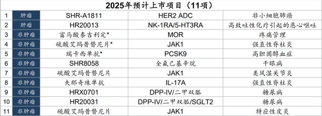 恒瑞医药增发__恒瑞医药发行价是多少