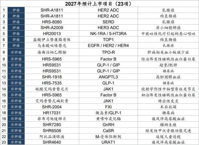 恒瑞医药发行价是多少_恒瑞医药增发_