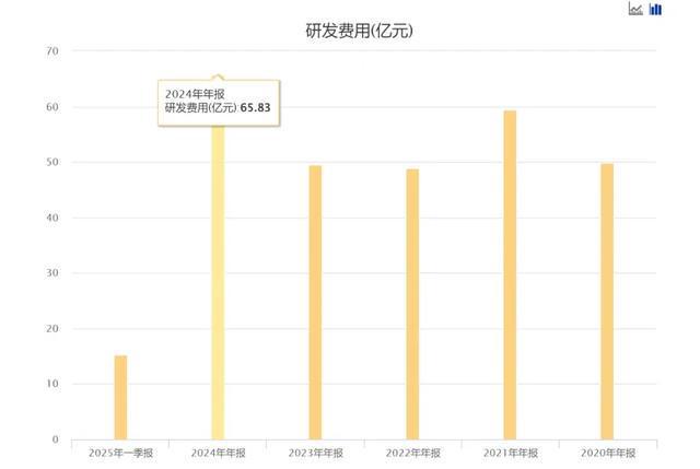 _恒瑞医药发行价是多少_恒瑞医药增发
