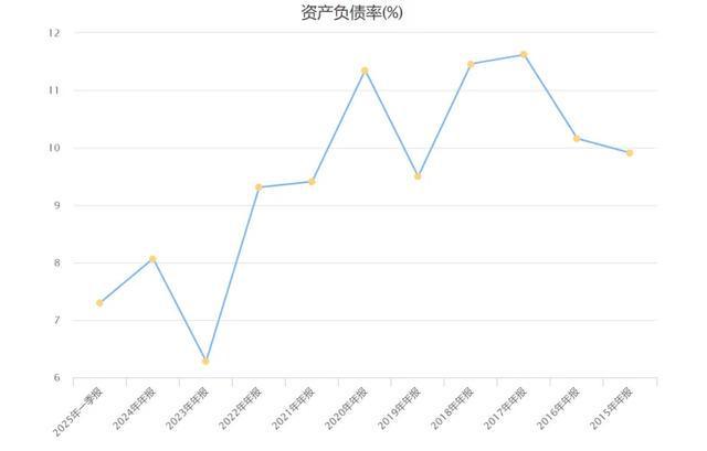 恒瑞医药增发_恒瑞医药发行价是多少_