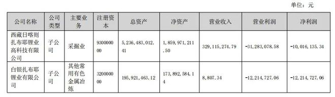 威华股份锂矿_天齐锂业锂矿_