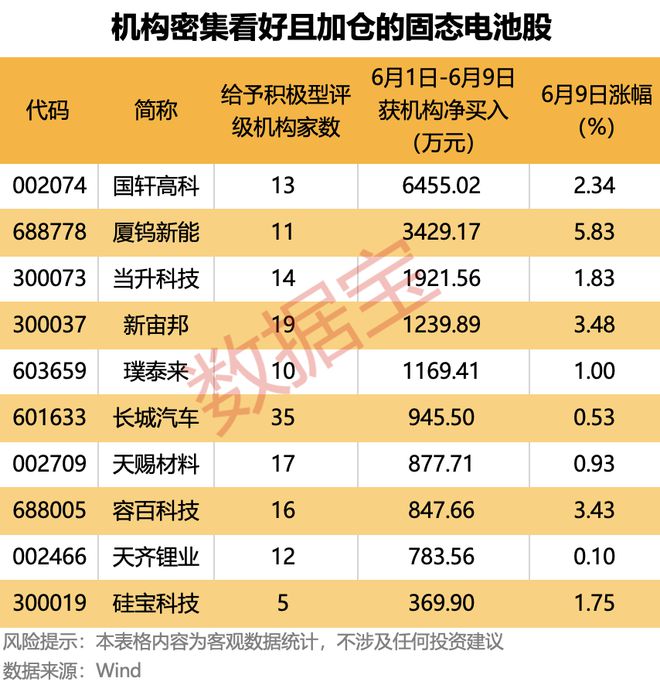 今日复牌，“国产算力航母”启航，重组预案曝光！固态电池热度飙升，潜力股出炉__今日复牌，“国产算力航母”启航，重组预案曝光！固态电池热度飙升，潜力股出炉
