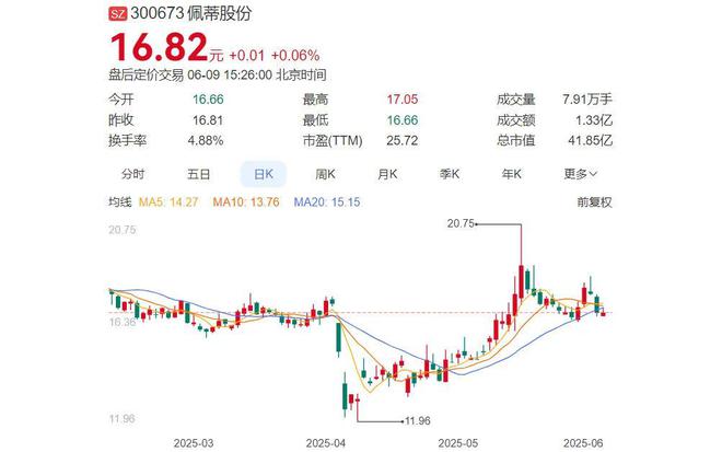 _温州宠物食品厂_温州宠物食品上市公司
