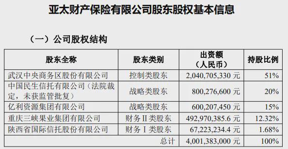 _亚太股权报价系统官网_亚太控股集团是真的吗