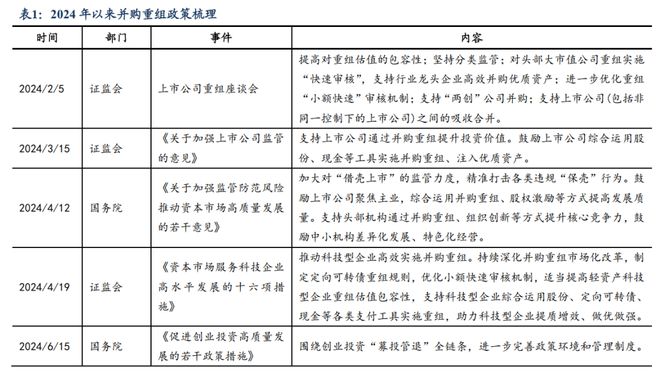 _芦哲：并购重组驶入“快车道”助力科技企业估值提升_芦哲：并购重组驶入“快车道”助力科技企业估值提升