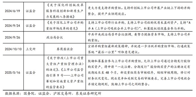 芦哲：并购重组驶入“快车道”助力科技企业估值提升_芦哲：并购重组驶入“快车道”助力科技企业估值提升_