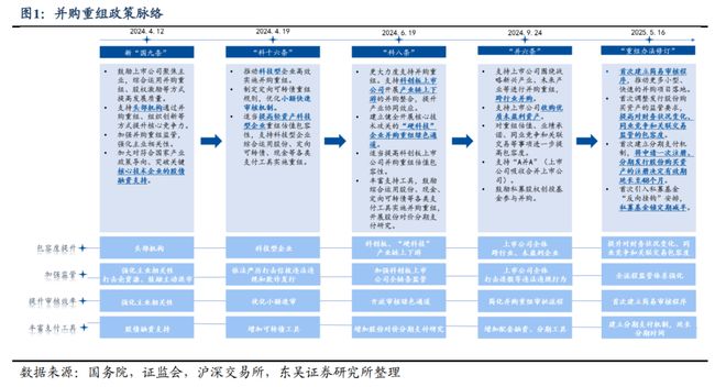 芦哲：并购重组驶入“快车道”助力科技企业估值提升_芦哲：并购重组驶入“快车道”助力科技企业估值提升_