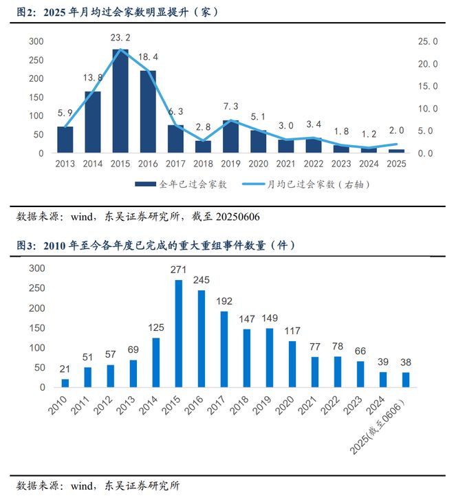 _芦哲：并购重组驶入“快车道”助力科技企业估值提升_芦哲：并购重组驶入“快车道”助力科技企业估值提升