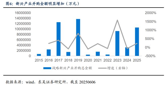 芦哲：并购重组驶入“快车道”助力科技企业估值提升_芦哲：并购重组驶入“快车道”助力科技企业估值提升_