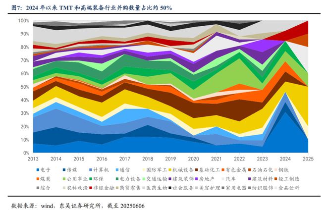 _芦哲：并购重组驶入“快车道”助力科技企业估值提升_芦哲：并购重组驶入“快车道”助力科技企业估值提升