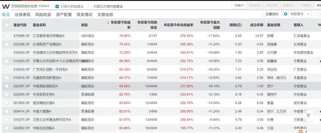 _李蓓找了一圈，还是坚持高股息，归咎于政策执行，她到底错哪了？_李蓓找了一圈，还是坚持高股息，归咎于政策执行，她到底错哪了？