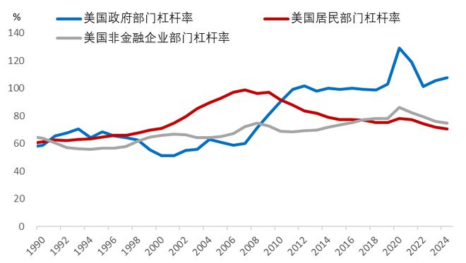 李迅雷：高债务实质是“老年病”——拉长时间看国家由盛转衰__李迅雷：高债务实质是“老年病”——拉长时间看国家由盛转衰