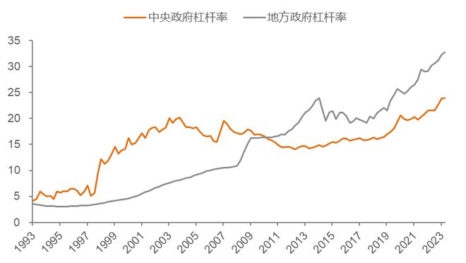 李迅雷：高债务实质是“老年病”——拉长时间看国家由盛转衰__李迅雷：高债务实质是“老年病”——拉长时间看国家由盛转衰