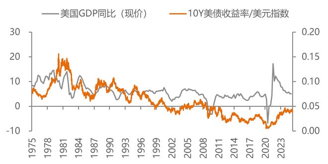 李迅雷：高债务实质是“老年病”——拉长时间看国家由盛转衰__李迅雷：高债务实质是“老年病”——拉长时间看国家由盛转衰