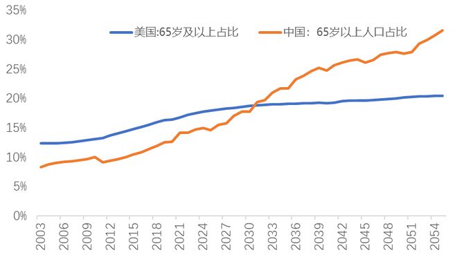 李迅雷：高债务实质是“老年病”——拉长时间看国家由盛转衰_李迅雷：高债务实质是“老年病”——拉长时间看国家由盛转衰_