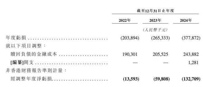四维智联IPO：盈利难、份额低，智能座舱故事难讲__四维智联IPO：盈利难、份额低，智能座舱故事难讲