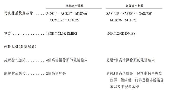 四维智联IPO：盈利难、份额低，智能座舱故事难讲__四维智联IPO：盈利难、份额低，智能座舱故事难讲