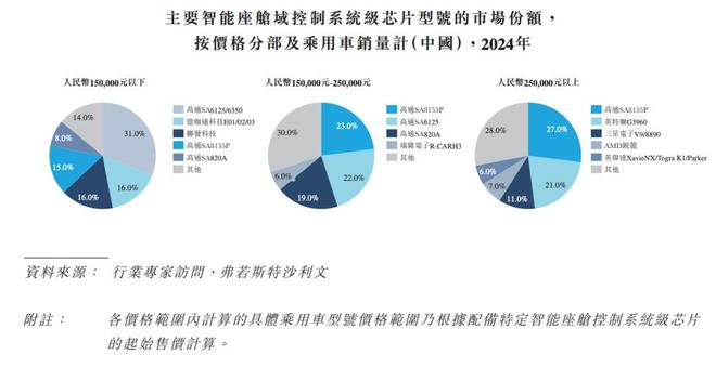 四维智联IPO：盈利难、份额低，智能座舱故事难讲__四维智联IPO：盈利难、份额低，智能座舱故事难讲