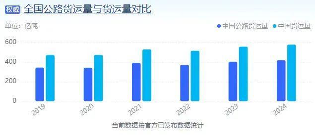 中国新能源重卡，杀疯了_中国新能源重卡，杀疯了_