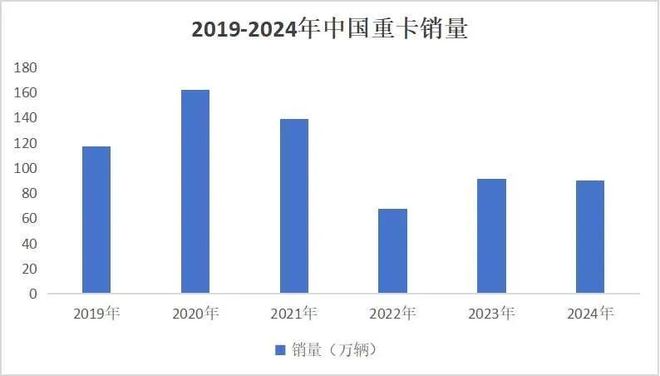 中国新能源重卡，杀疯了__中国新能源重卡，杀疯了