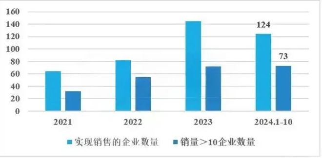 中国新能源重卡，杀疯了__中国新能源重卡，杀疯了
