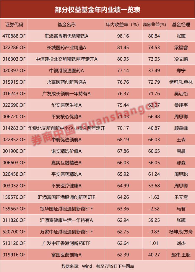基金主动权益_主动权益基金规模_