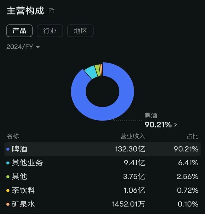_冰镇燕京啤酒_燕京啤酒水源