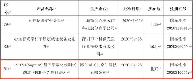 _觅瑞MIRXES：自诩“唯一获批”现信披疑云 核心产品特异性或低于国内两款产品_觅瑞MIRXES：自诩“唯一获批”现信披疑云 核心产品特异性或低于国内两款产品