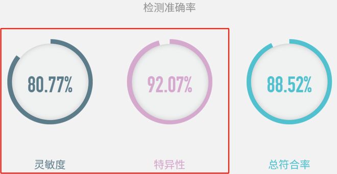 觅瑞MIRXES：自诩“唯一获批”现信披疑云 核心产品特异性或低于国内两款产品__觅瑞MIRXES：自诩“唯一获批”现信披疑云 核心产品特异性或低于国内两款产品