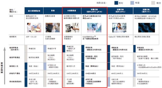 _觅瑞MIRXES：自诩“唯一获批”现信披疑云 核心产品特异性或低于国内两款产品_觅瑞MIRXES：自诩“唯一获批”现信披疑云 核心产品特异性或低于国内两款产品
