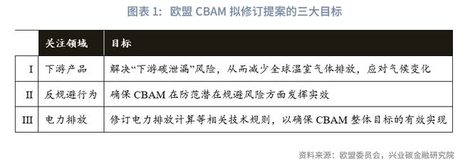 全面深化深化改革内容__鲁政委兴业研究公司