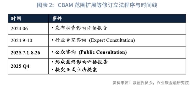 鲁政委兴业研究公司_全面深化深化改革内容_