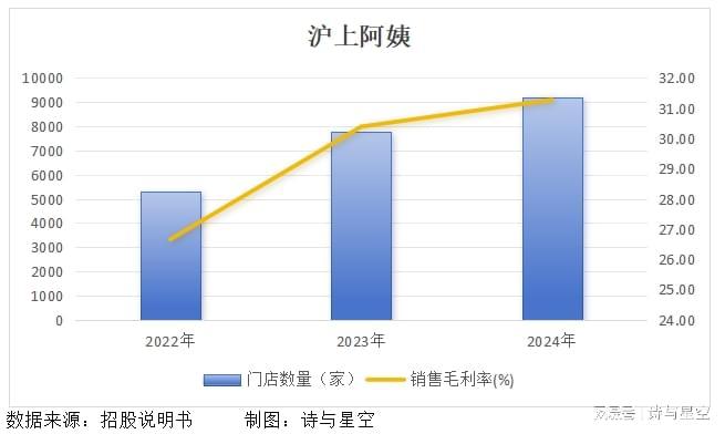 沪上阿姨店员__沪上阿姨奶茶店营业员