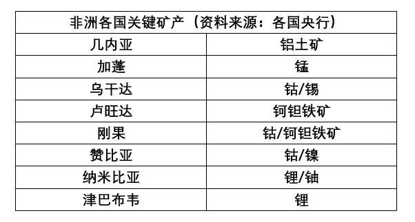 _矿产出口非洲限制资源的原因_非洲矿产开采权