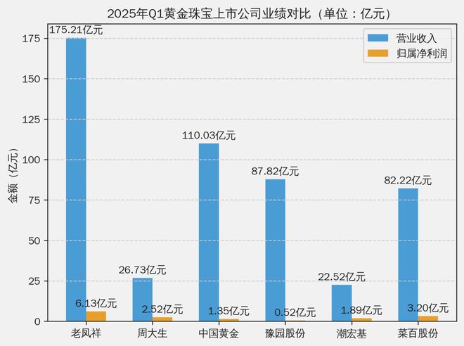 金店业绩冰火两重天 为何“一口价”卖得更好了？|“心”消费观察__金店业绩冰火两重天 为何“一口价”卖得更好了？|“心”消费观察