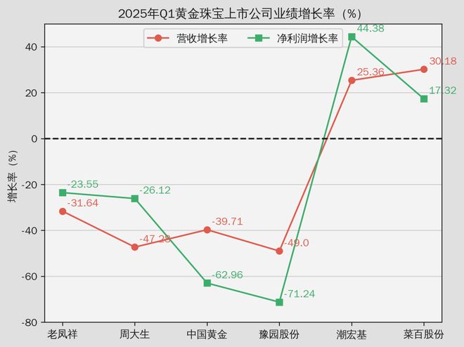 金店业绩冰火两重天 为何“一口价”卖得更好了？|“心”消费观察_金店业绩冰火两重天 为何“一口价”卖得更好了？|“心”消费观察_