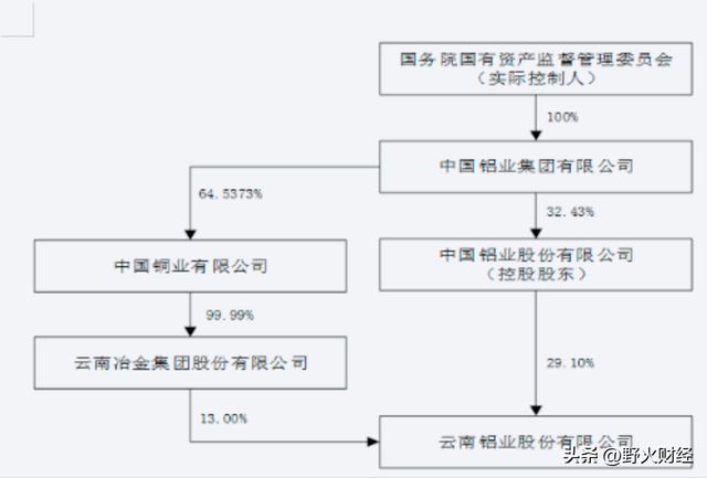 在云南的央企有哪几个__云南国企央企