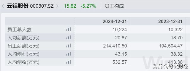 _云南国企央企_在云南的央企有哪几个
